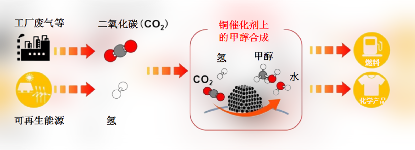 銅的微觀化 一種乙醇協同處理方法