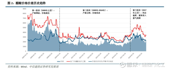 資產注入終落定 江蘇索普推進重大重組，乙醛酸及氯堿業務上市在即