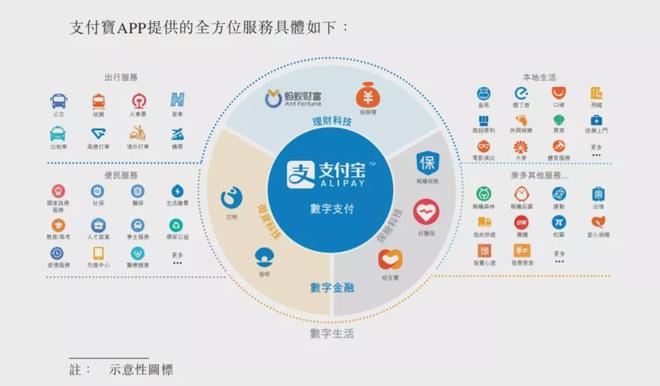 螞蟻集團(tuán)海外投資者名單曝光，李嘉誠、董建華相關(guān)公司現(xiàn)身金融中介服務(wù)領(lǐng)域