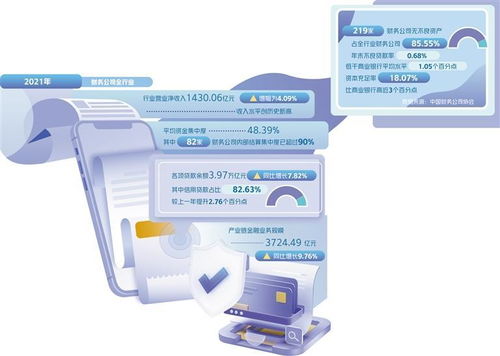 財務公司 精準賦能實體經濟，發揮金融中介服務效能