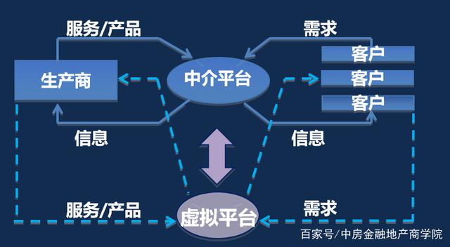 金融科技浪潮下 商業模式轉變與金融中介服務的機遇重塑