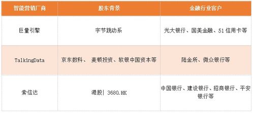 金融新基建大盤點 解讀10家頭部人工智能廠商與8款金融產品的融合創新